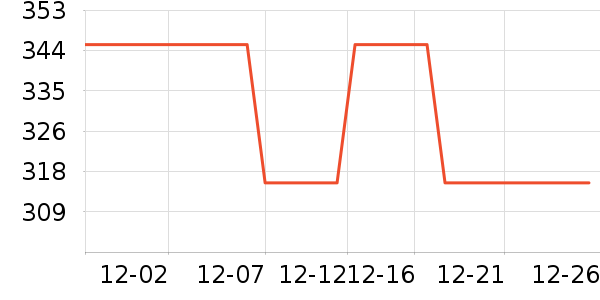 ������������������ʷ�۸�