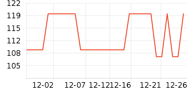 ��ǹ��ů������ʷ�۸�