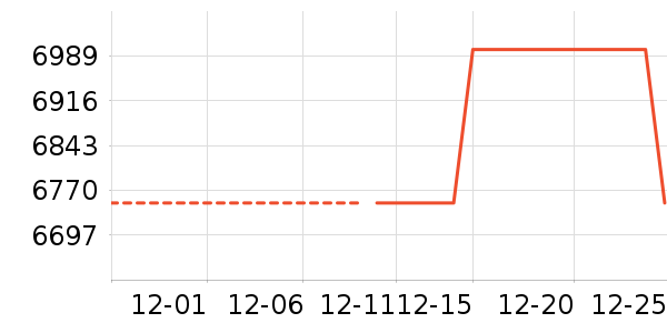 ���ŵ�����ʷ�۸�