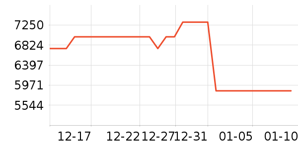 ���ŵ�����ʷ�۸�