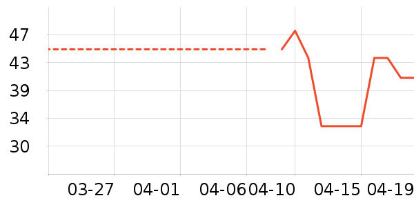 �춹����/������ʷ�۸�