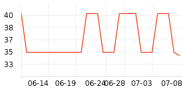 �����˶�T��/POLO����ʷ�۸�