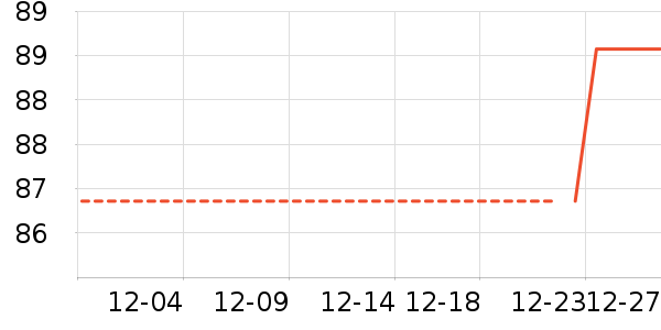 �Ÿ��˷�������ʷ�۸�