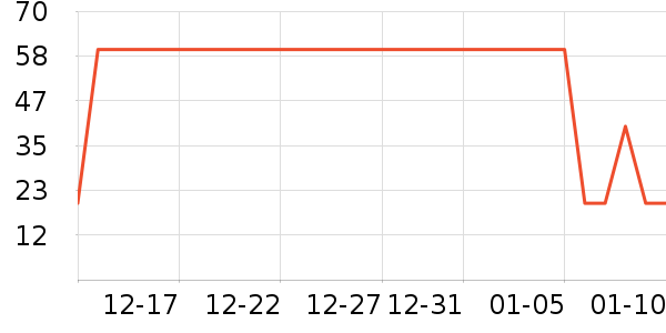 ������ȫ������ʷ�۸�