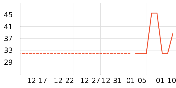 è��ʱ�����/����/������ʷ�۸�