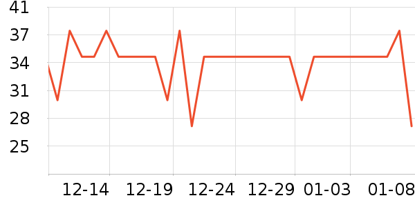 ��Ŷ����Ҿ���Ʒ��ʷ�۸�