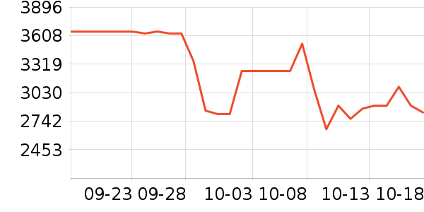 ����˹ɨ�ػ�������ʷ�۸�