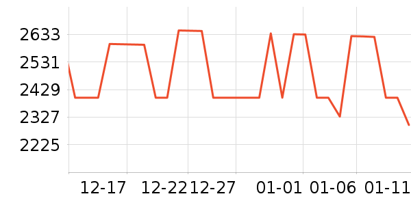 ���������뵶��ʷ�۸�