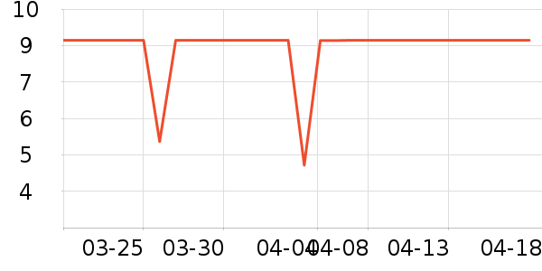 ����Ʒ�Ƶ�����ʷ�۸�