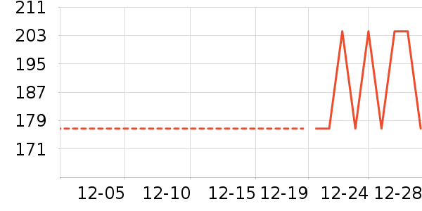 DUFAILY��Ӿ�þ���ʷ�۸�