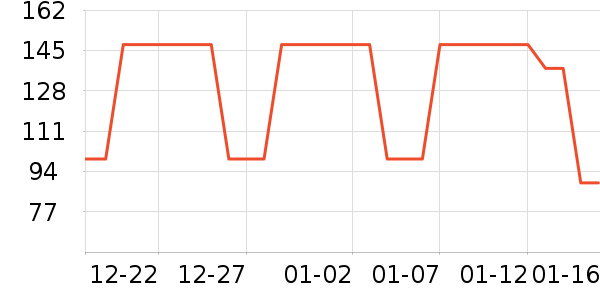 ���Ƕ����˶�����/��ͷ����ʷ�۸�