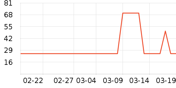 ����˹������ʷ�۸�