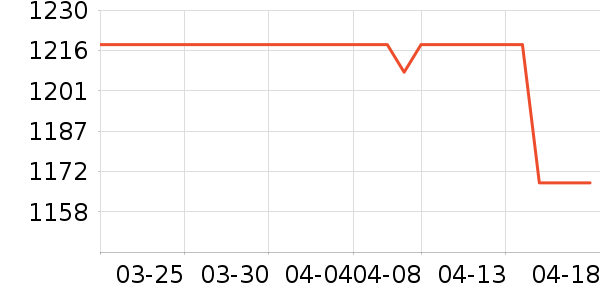 ���´��ϴ��װ��ʷ�۸�