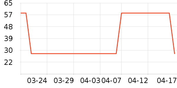 ���뵶��ʷ�۸�