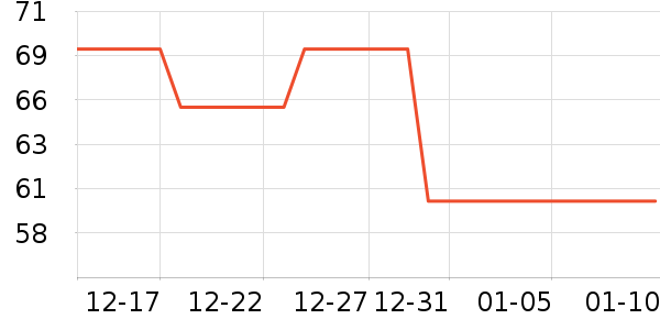 ������ϴ�»���ʷ�۸�