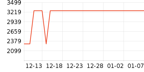 ����Ħ�г��������ʷ�۸�