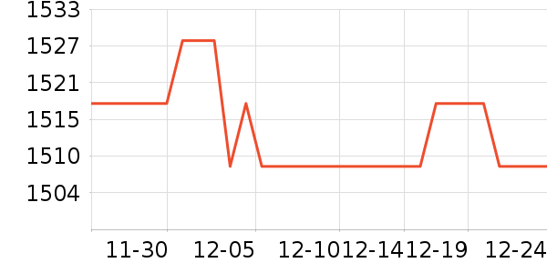 iQOO�ֻ���ʷ�۸�