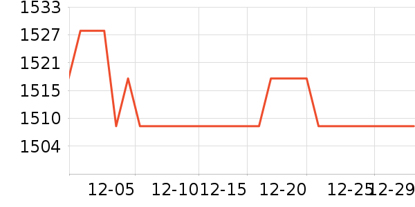 iQOO�ֻ���ʷ�۸�