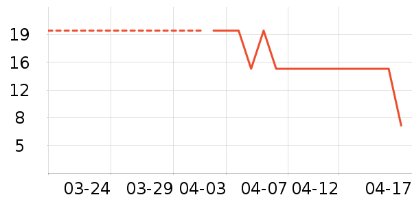 ����Ʒ�ƹ�����ʷ�۸�