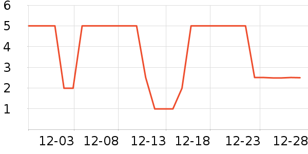 ����Ʒ���ֻ������/��������ʷ�۸�