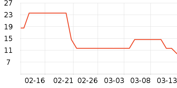 ��ľ�������ʷ�۸�