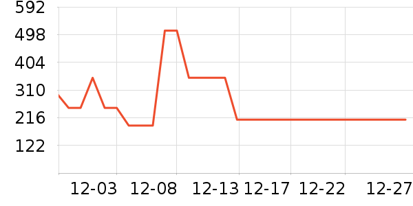 ���Ƕ����˶�װ��ʷ�۸�