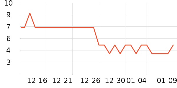 ����Ʒ��ԡ����Ʒ��ʷ�۸�