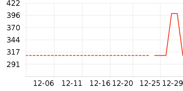 �����и�װ��ʷ�۸�