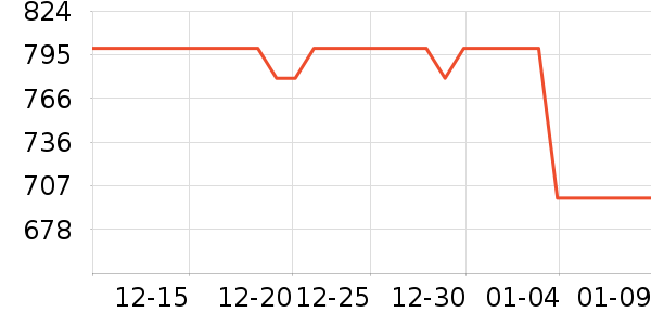 �ղ��������ʷ�۸�