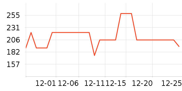 361���˶�Ь��ʷ�۸�