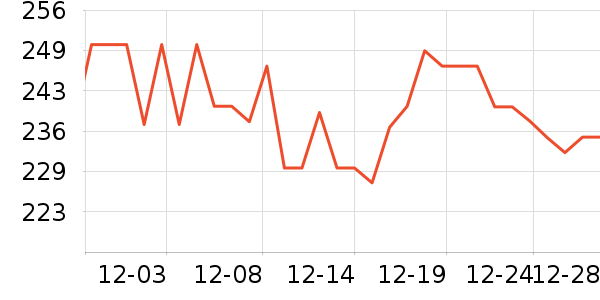 �׼Ҷ�����Ʒ��ʷ�۸�