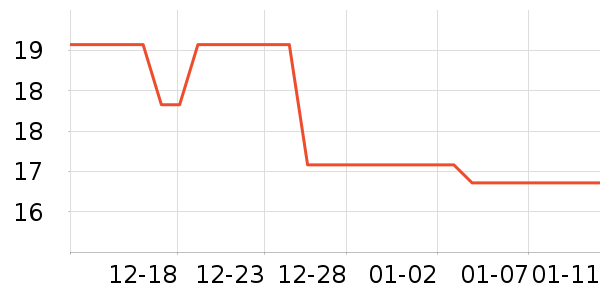 ƥ���˶�������ʷ�۸�