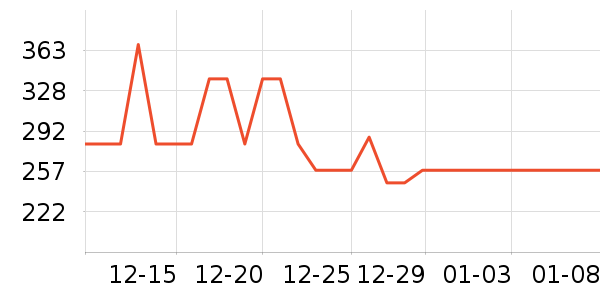�����˶�װ��ʷ�۸�