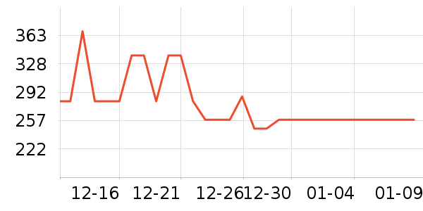 �����˶�װ��ʷ�۸�