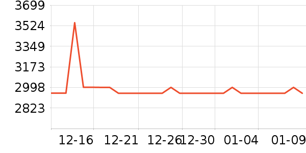 ���õ綯Ħ�г���ʷ�۸�