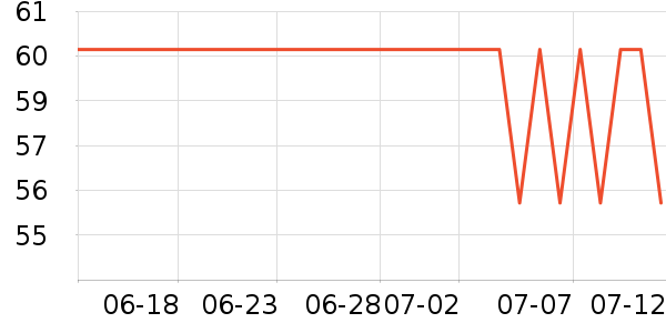 ��ά�Ž�������ʷ�۸�