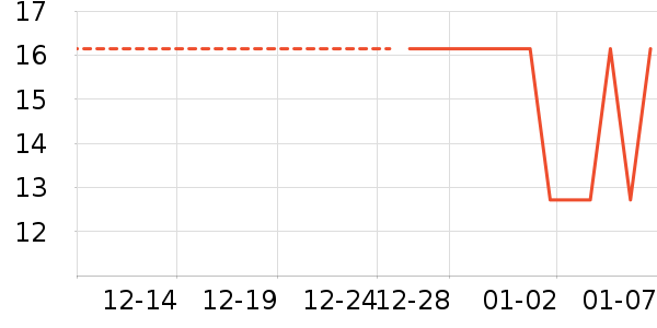 ����Ʒ�Ƴ�����ʷ�۸�