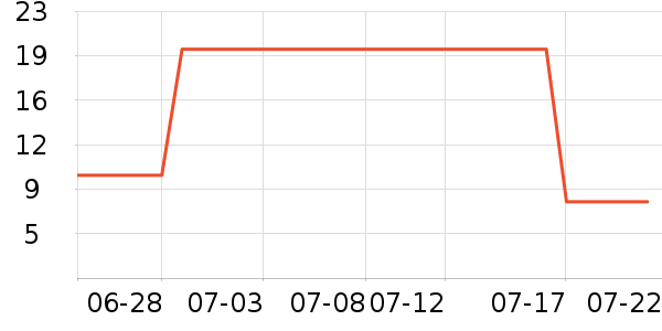 �����׶ؽ�������ʷ�۸�