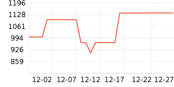 ��˫ϲƹ������Ʒ��ʷ�۸�