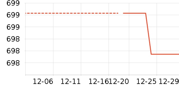 �����Ż�����װ��ʷ�۸�