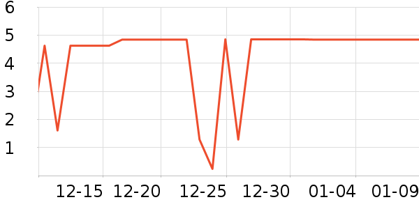 �����ʷ�۸�