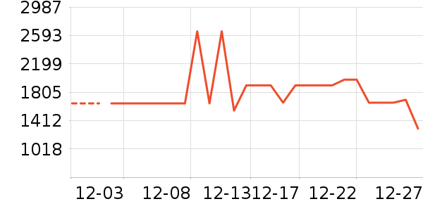 ��˾��Ůʽ���޷���ʷ�۸�