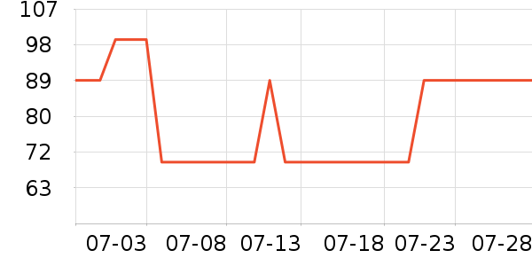 90�ֻ����װ��ʷ�۸�