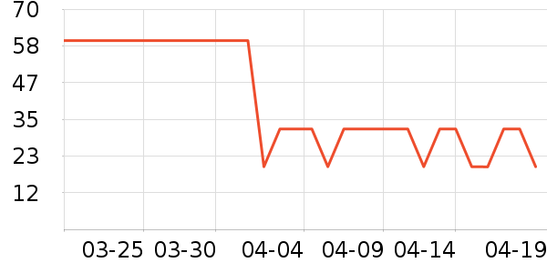 ����������������ʷ�۸�