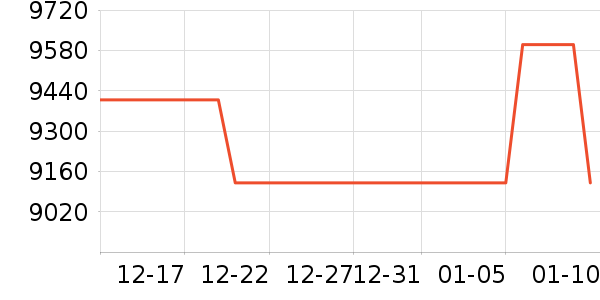 �����ֱ���ʷ�۸�