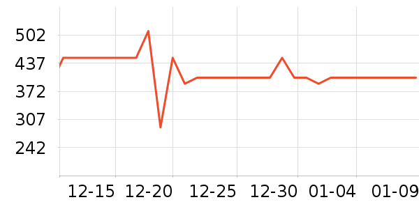 ţ�п���ʷ�۸�