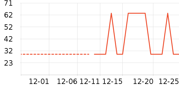 ������ʷ�۸�