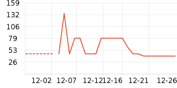 ���ڿɰ���ů������ʷ�۸�