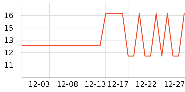 ������ʷ�۸�