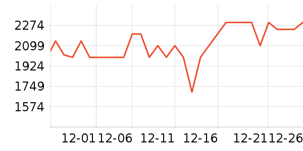 С��ƽ�������ʷ�۸�